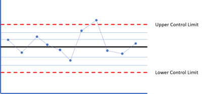A Simple Introduction to Putting Process Control Charts to Work